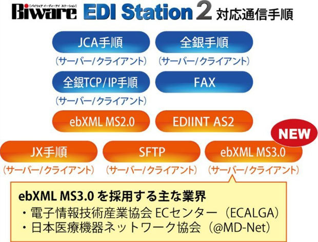 インターコム、B2B統合サーバ「Biware EDI Station 2」の最新版を発売 