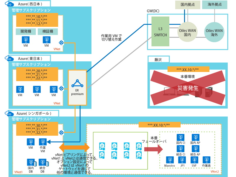 DR発動図