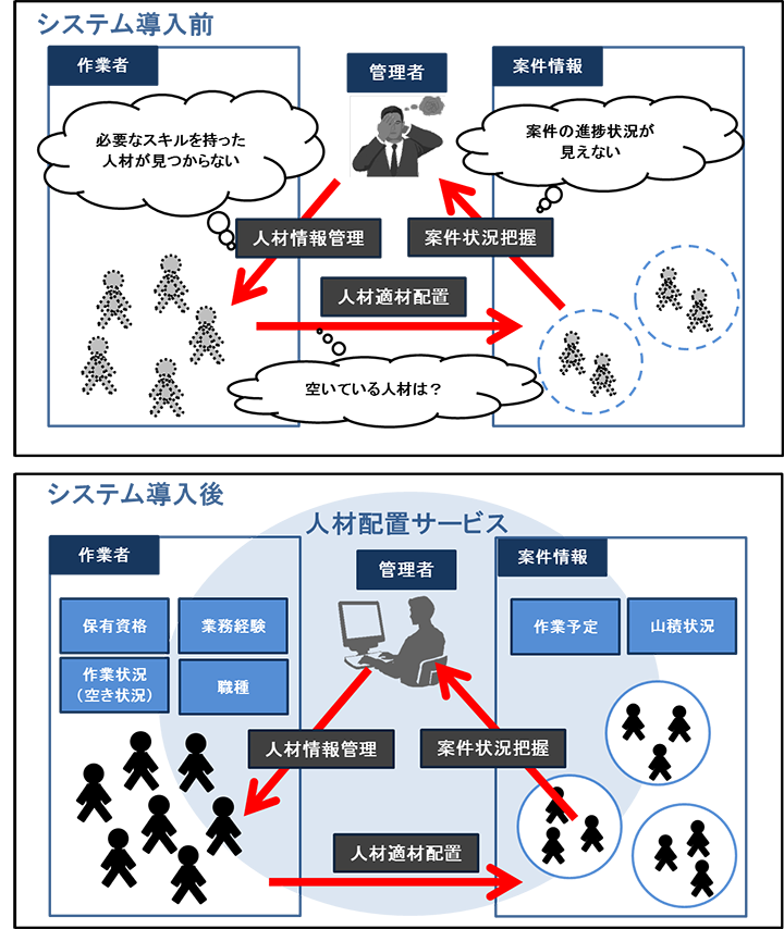 システム導入のイメージ図