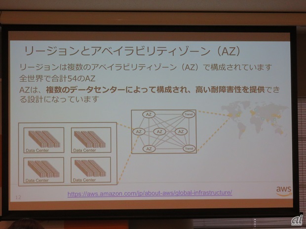 Awsが主要サービスのsla稼働率を引き上げた背景 Zdnet Japan