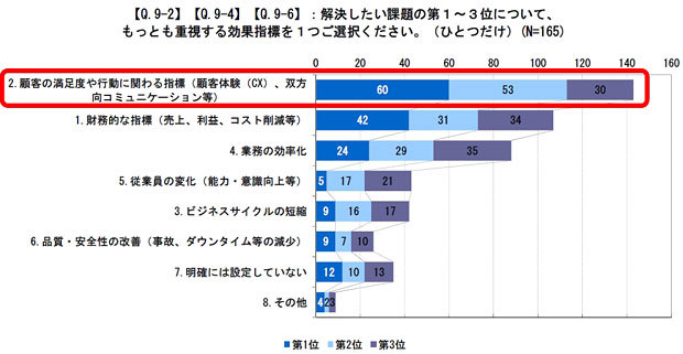 日本のデジタル化は欧米に比べて 圧倒的 に遅れている Juas調査で判明 Page 2 Zdnet Japan