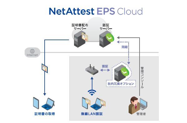 ソリトン、無線LANに認証機能を付加するクラウド版「NetAttest EPS」を提供 - ZDNET Japan