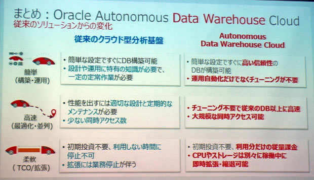 日本オラクルが自律型dbを説明 ユーザー獲得目標数は まず3桁 Zdnet Japan