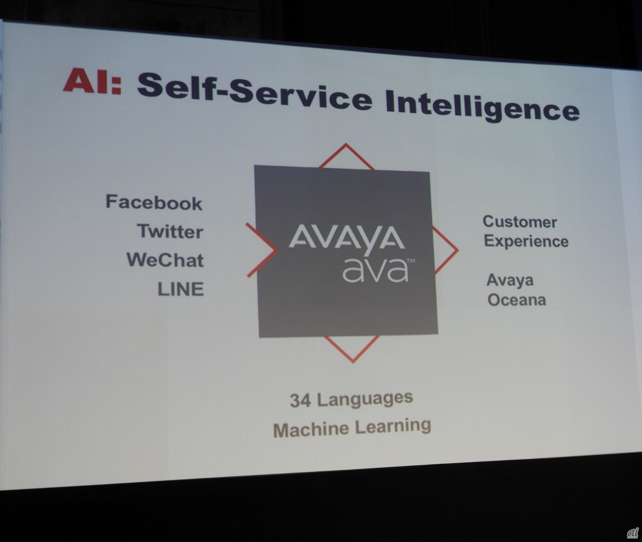 2018年1月に発表された「Avaya Ava」は、チャットボットと自然言語処理（NLP）を活用したクラウドAIソリューションだ。ソーシャルメディア、チャット、メッセージングチャネルを使用してエンドユーザーとのやり取りを可能にする。現時点では34の言語に対応しているという。
