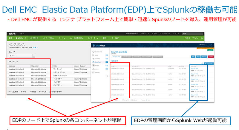 図4：Dell EMC Elastic Data Platform(EDP)上でSplunkが稼働しているイメージ