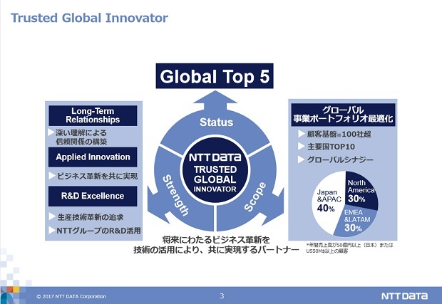 図1：グローバルビジョンの第3ステージの内容（出典：NTTデータの資料）