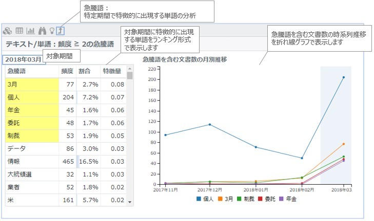 インターネットなどで話題になっている単語の動向分析イメージ（出典：キヤノンITソリューションズ）