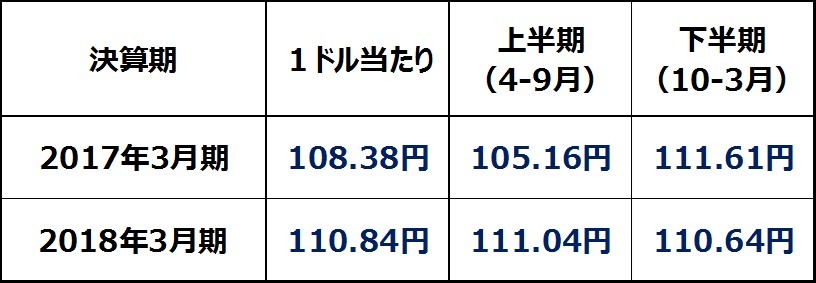 出所:楽天証券経済研究所が作成