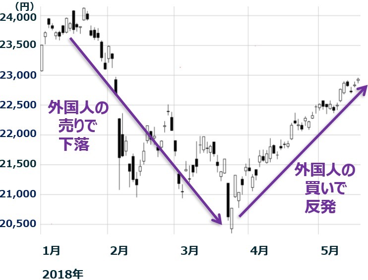 出所:楽天証券マーケットスピードより作成