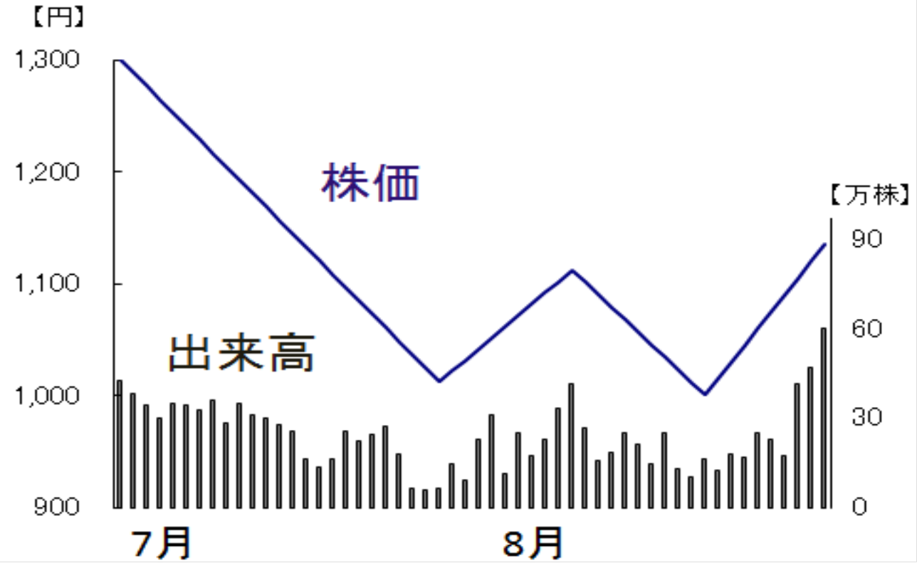 出所:筆者作成