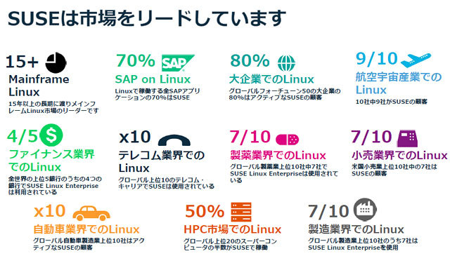 Sap Hana向けlinuxのシェア90 から新たな未来を開くsuseの戦略 Zdnet Japan