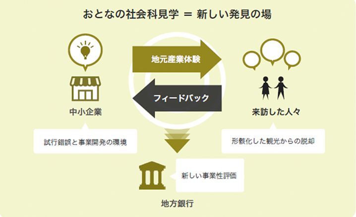 実証実験の概要