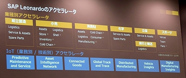 SAP Leonardoアクセラレーターは業種と業務の2つの軸からなる