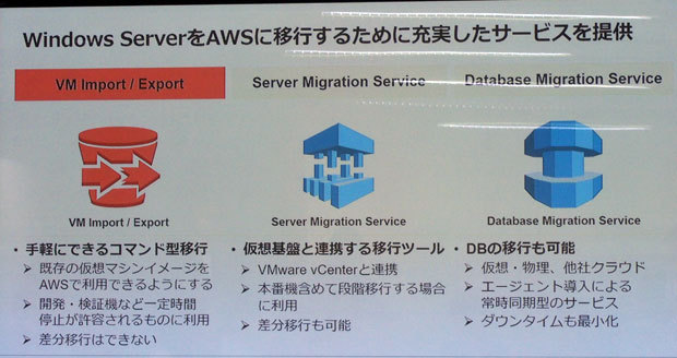 Windows serverをAWSに移行するためのツールの概要