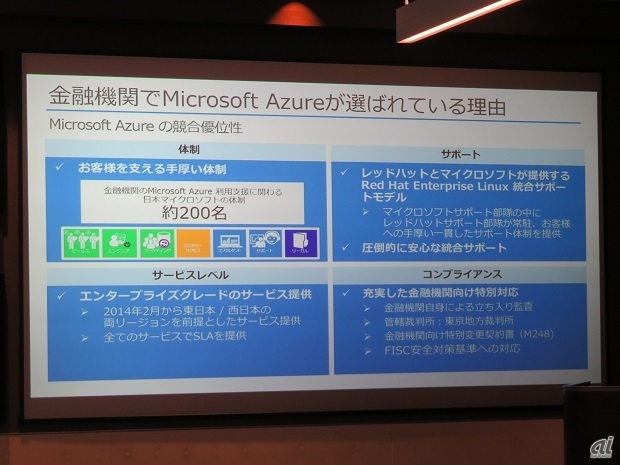 図2：金融機関でMicrosoft Azureが選ばれている理由