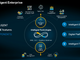 SAP、新たなブロックチェーンサービス「SAP Cloud Platform Blockchain」を開始