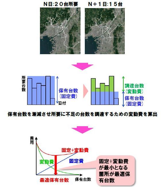 経費の最適な配分を算出するイメージ（出典：キヤノンITソリューションズ）