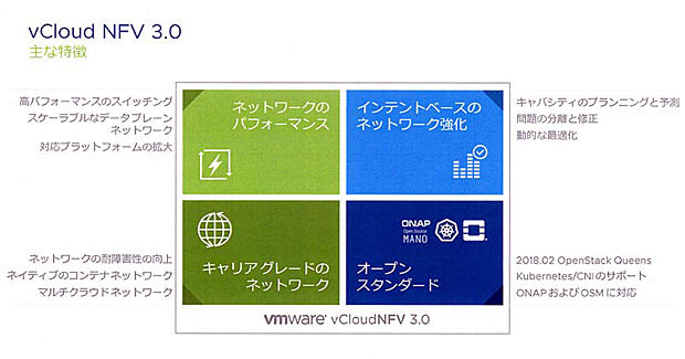 「VMware vCloud NFV-OpenStack Edition 3.0」の概要（出典：VMware）