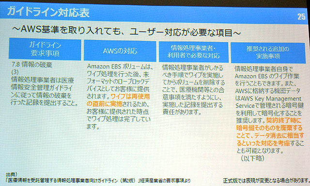 参照資料の一例。ユーザーが追加的に対応すべき点のケース