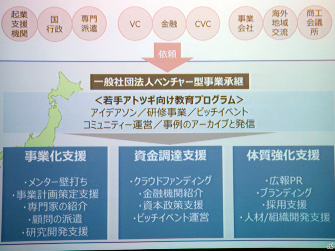 ベンチャー型事業継承の事業スキーム