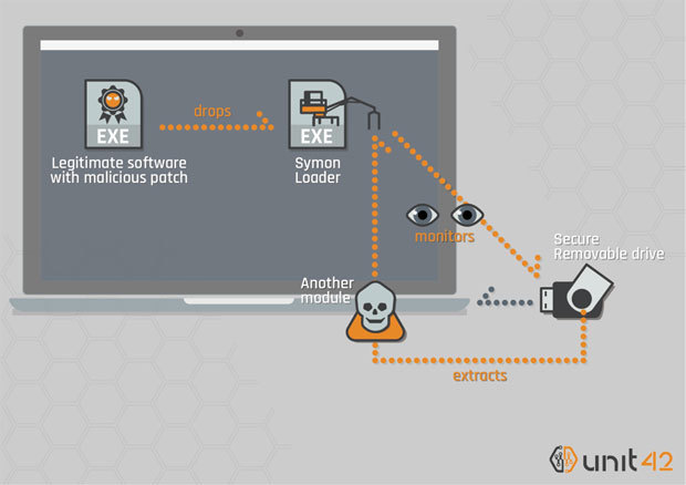 感染の手順（出典：Palo Alto Networks）