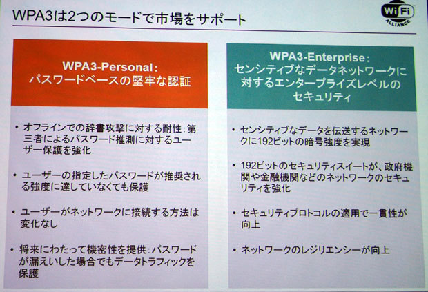 WPA3では、「WPA3-Personal」と「WPA3-Enterprise」の2つのモードが提供される