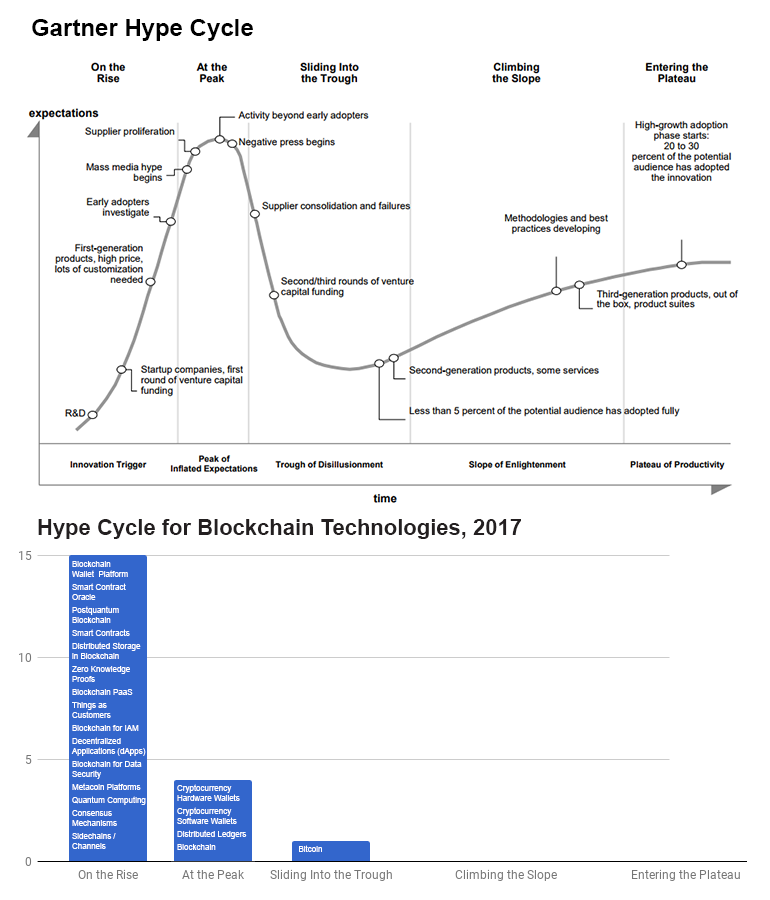 blockchain transaction speed