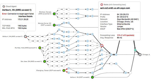 AWSとGCPの通信経路の可視化イメージ