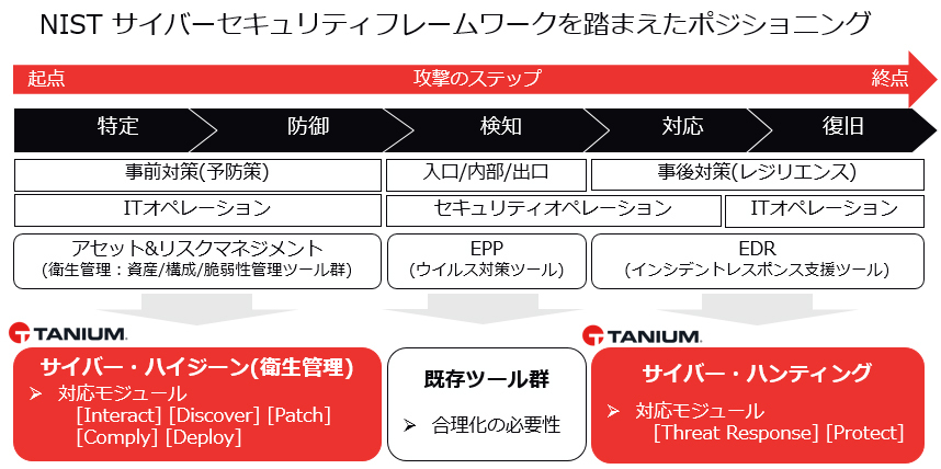 最新のサイバー攻撃に対抗する リアルタイムなセキュリティ対策 Zdnet Japan