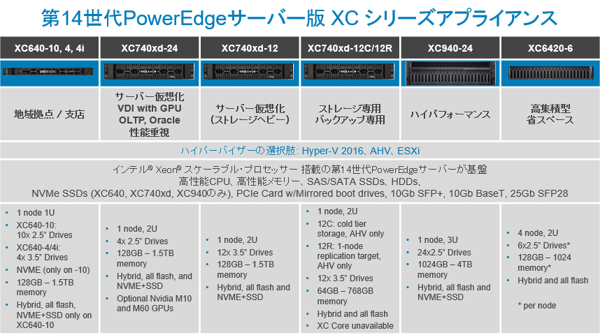 図：XCシリーズの製品ラインナップ