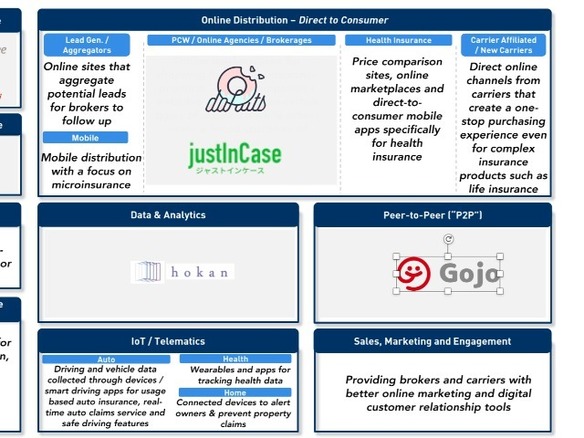 グローバルと日本におけるinsurtechスタートアップの状況 Zdnet Japan