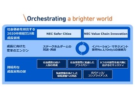 IT業界は「ESG投資」を商機につなげよ