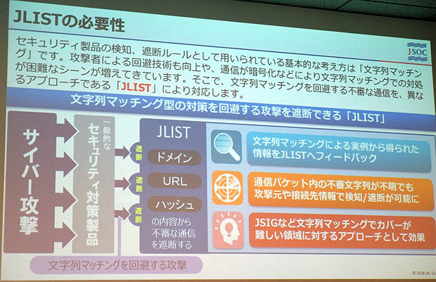 「JLIST」サービスの特徴