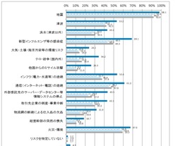 西日本豪雨災害を受けて--企業は水害に対するBCPを策定せよ