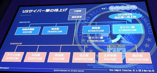 サイバー軍の格上げ