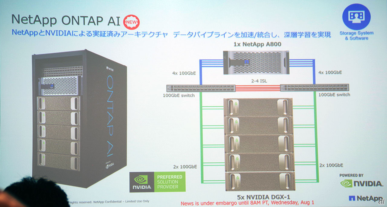 NetApp ONTAP AIの説明図