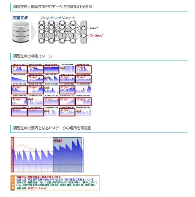 AI機能の利用イメージ