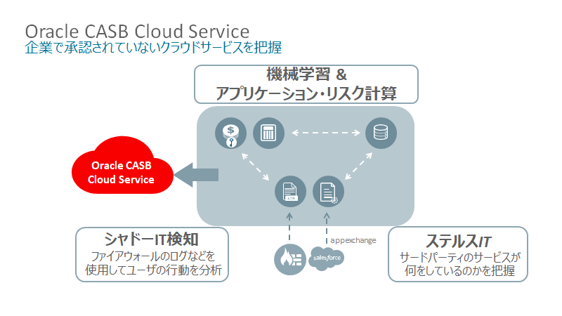 マルチクラウド環境におけるセキュリティ強化のポイント 国内企業で導入が進む最新ソリューションと活用事例 Page 3 Zdnet Japan