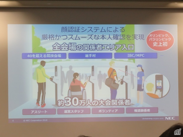 2020年の東京オリンピック・パラリンピックにNECの顔認証技術が採用