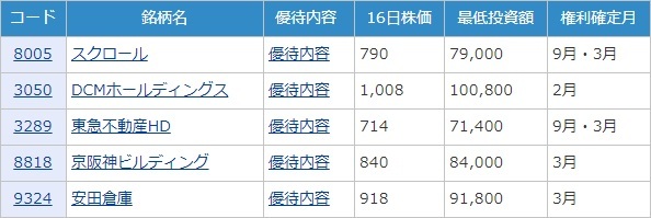 アナリストの眼で選んだ、最高益更新を予想する「10万円株」5銘柄