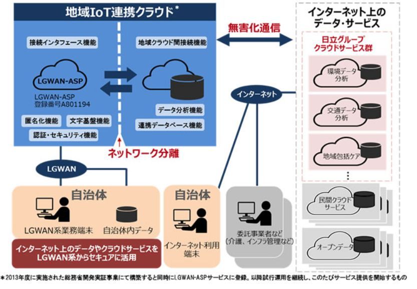 サービス概要