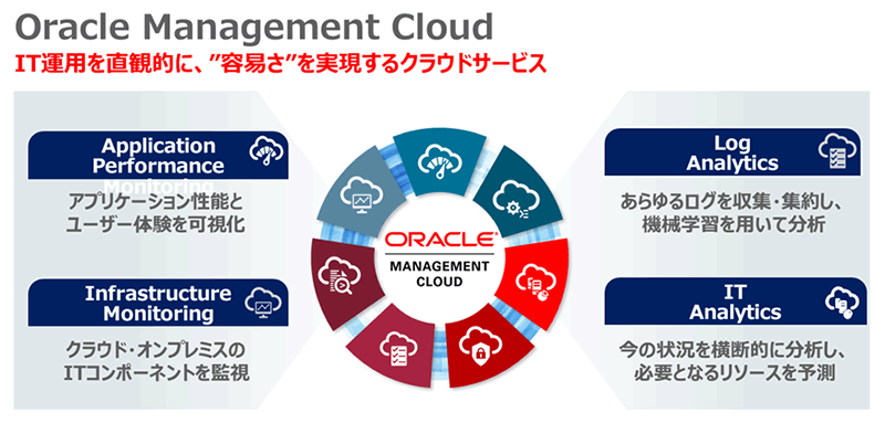 Oracle Management Cloud によるit運用の自律化 高度化が企業と現場にもたらす価値とは Zdnet Japan