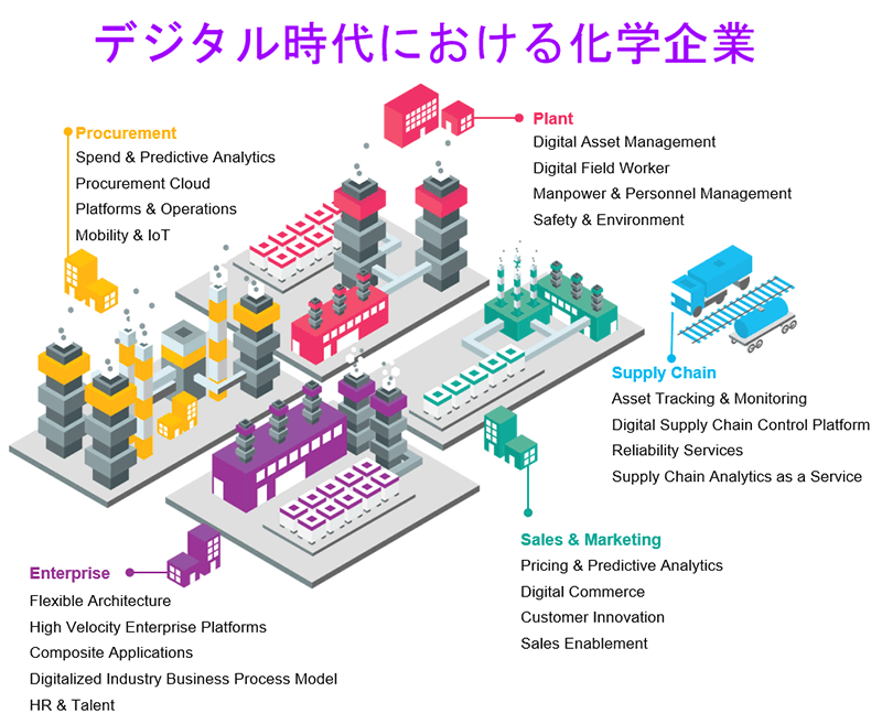 素材 化学メーカーの新しい 勝ちパターン とは アクセンチュアとセールスフォース ドットコムに聞く Zdnet Japan
