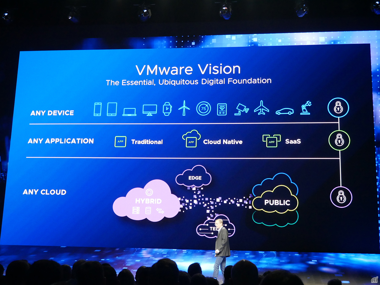 VMwareのビジョン