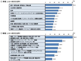 AIが仕事を奪う？--それよりも産業や社会の変化を注視せよ