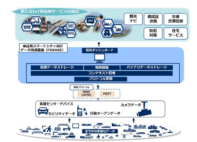 活用イメージ