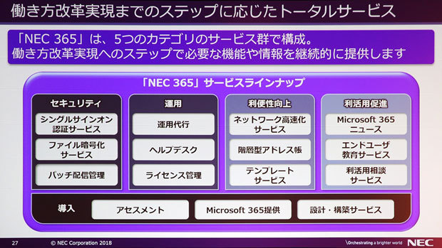 NECの「NEC 365」の概要