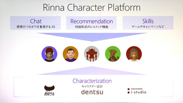 カヤック、電通、博報堂アイ・スタジオと共に提供する「Rinna Character Platform」の概要