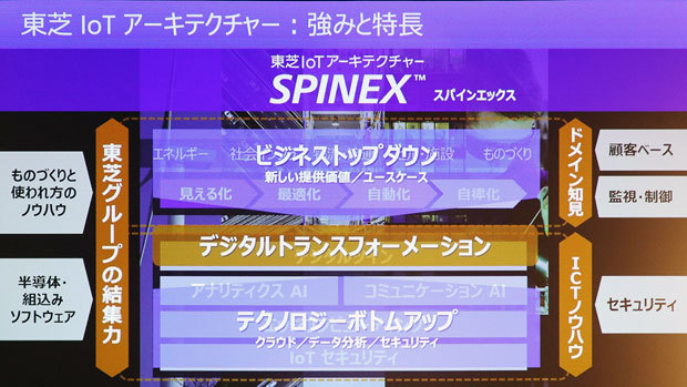 東芝IoTアーキテクチャ「SPINEX」の概要