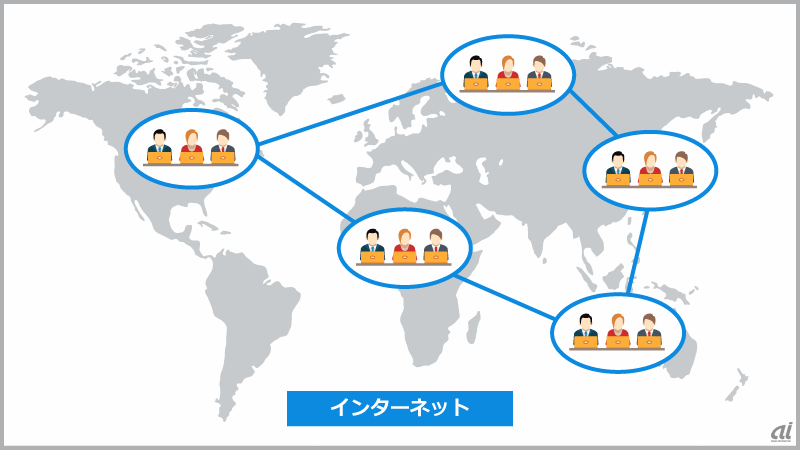 第1回 コンピュータネットワークの起源を考察する Page 2 Zdnet Japan